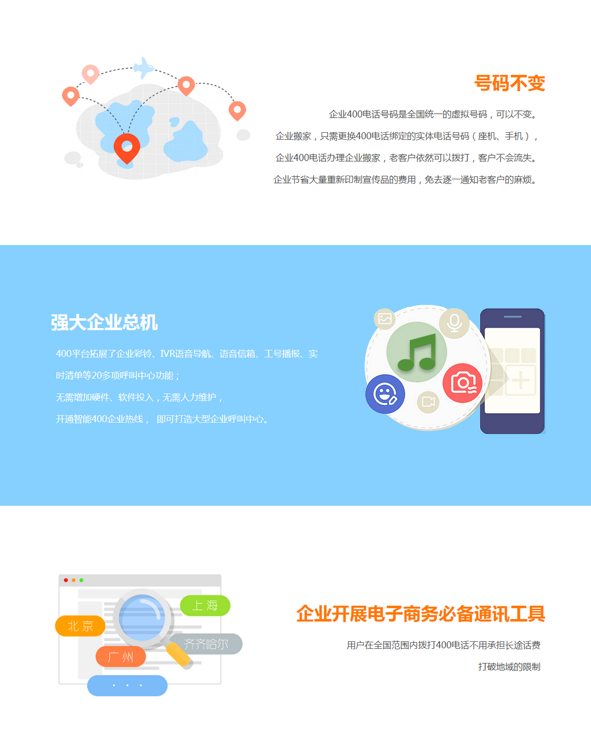 濟南400電話